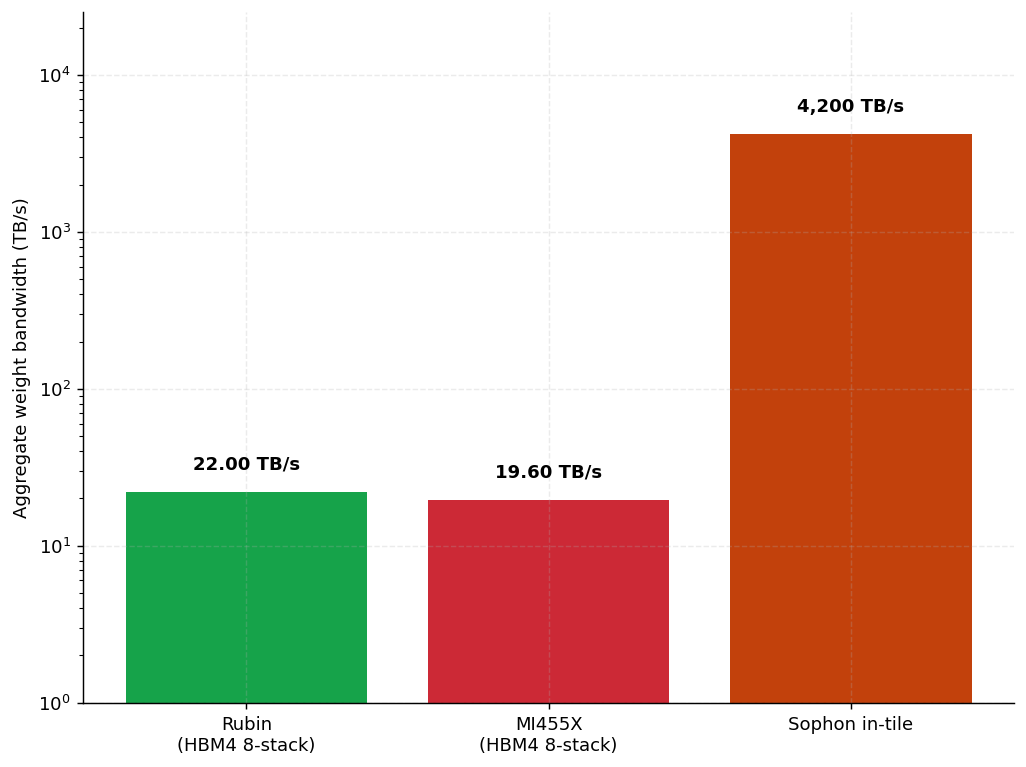 Figure 4 — Weight bandwidth comparison